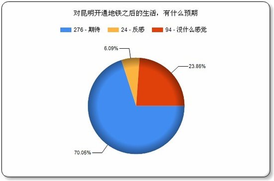 城市流动人口治安管理压力_城市人口流动图片(3)