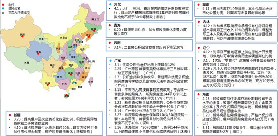 昆明锐理——2016年上半年昆明房地产市场研究报告