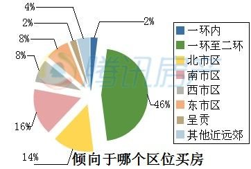 昆明房价小幅上涨成趋势 购房者选择越来越理