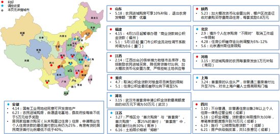 昆明锐理——2016年上半年昆明房地产市场研究报告