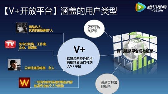 2013云南昆明腾讯产品大会:腾讯视频V+开放平台
