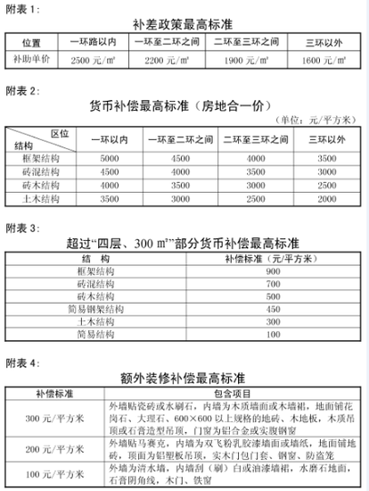 昆明市人民政府办公厅关于印发昆明市集体土地