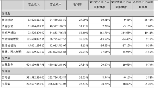 主持人收入排名_旅行社收入排名(2)