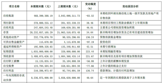 云南城投2015年三季度报告:营业收入下滑54.8