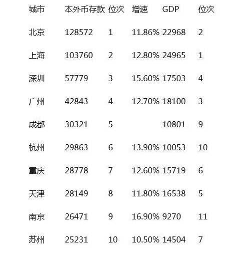 gdp增速_2019城市gdp排行榜(2)