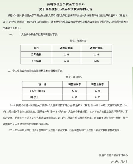 “救市”政策联动 昆明公积金贷款利率下调0.25%