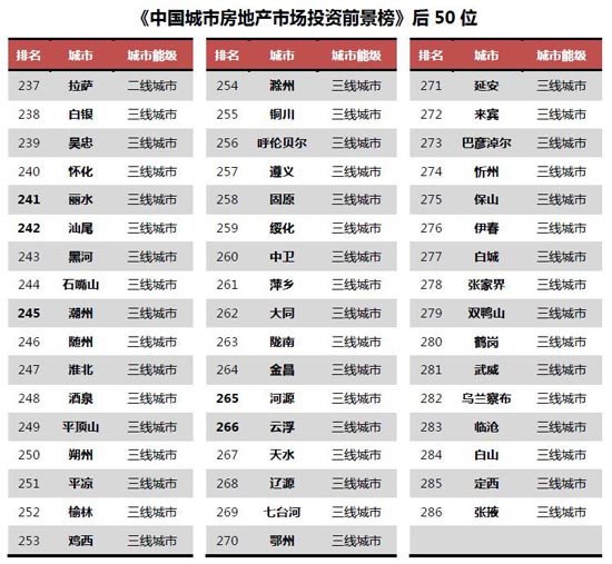 昆明市常住人口_过去6年昆明常住人口多了不到32万 人口涨幅低于其他热点城市(3)