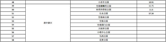 昆明发布近期建设规划 重点建设7大片区改善15个片区