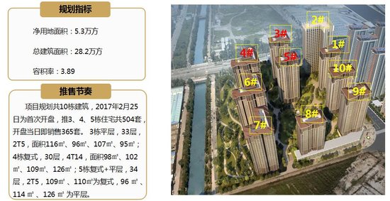 四,聚焦·蓝光水岸公园 4.1基本信息