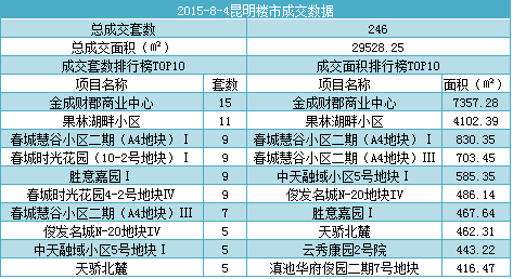 昆明市安宁市常住人口_昆明市安宁市(3)