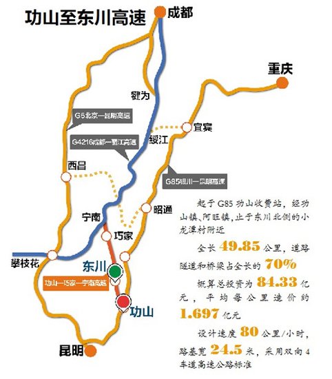 滇中城市经济圈三条高速公路开工建设