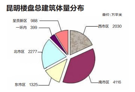 呈贡人口分布_云南大学呈贡校区图片(3)