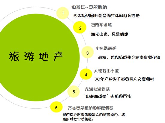 安德鲁说 “新的一年要事业旅游双丰收”_房产_腾讯网