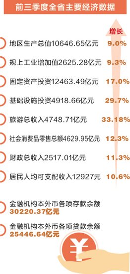 云南省二季度gdp_中国城市GDP排名2018排行榜2018年全国31省一季度经济增速排名