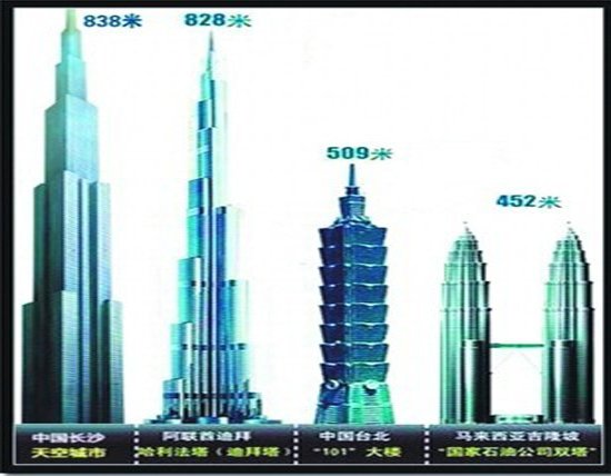 未来3年,平均每5天就有一座摩天大楼在中国封