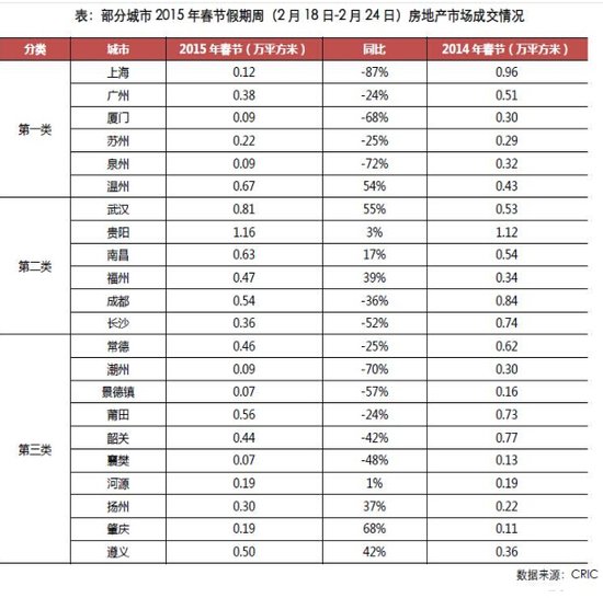 克尔瑞数据:2015年昆明房地产壹周市场行情