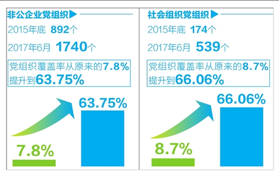 中国非公GDP动态图_中国gdp增长动态图(2)