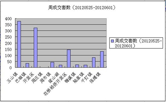 2021玉山镇gdp(2)