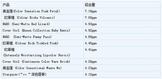 欧莱雅倩碧等产品在加拿大被检出含多种毒物367 / 作者:小雨点 / 帖子ID:11760