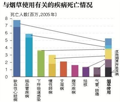 人口所_每6个武汉人中就有1个老年人