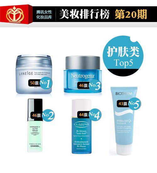一周护肤榜 气温回升保湿步骤不能忘