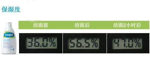 弱酸性的护肤品排行榜_弱酸性洗面奶有哪些-奢侈品知识-金投奢侈品网-金投网