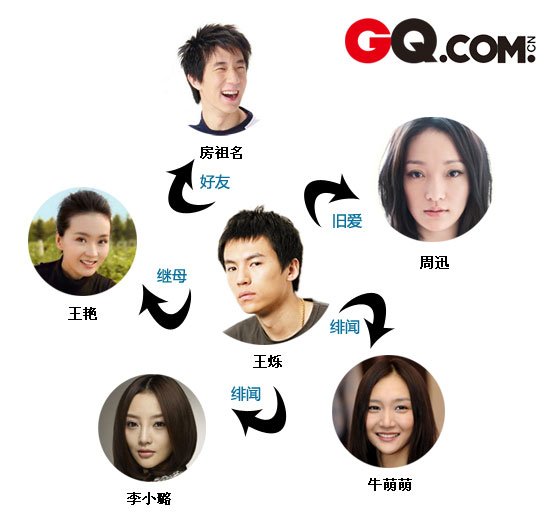 京城四少的那些<em>风流</em>韵事_<em>女性</em>_腾讯网