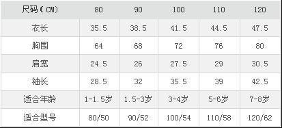 销售收入预测表模板_来货收入异动表