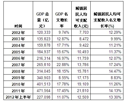 收入证明_农民最低收入提高至(3)
