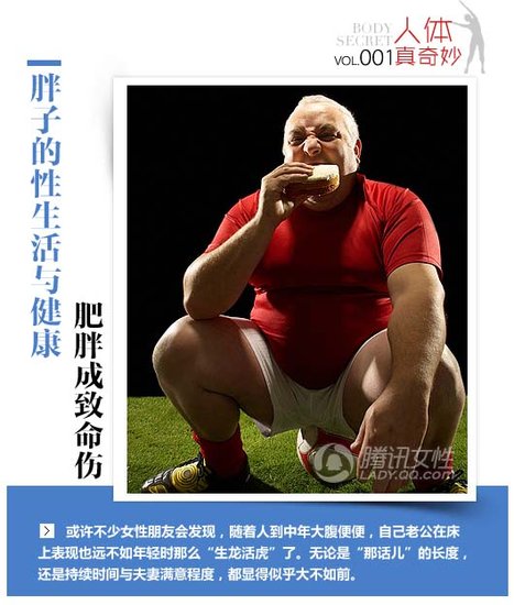 人体真奇妙:胖子性生活差吗