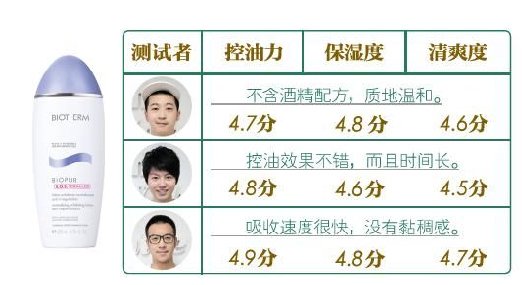 共用一瓶水 一起搞定油光脸