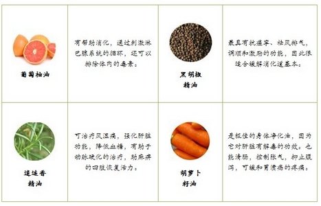 便捷新<em>体验</em> 自然美新推精油<em>按摩</em>棒_<em>女性</em>_腾讯