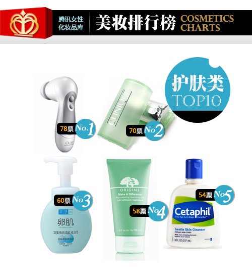 一周护肤榜 深层清洁不可少