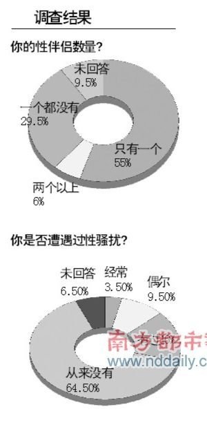 东莞女工"被窝"调查：一夫多妻多