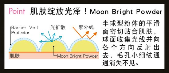 ORBIS奥蜜思全新升级人气隔离霜