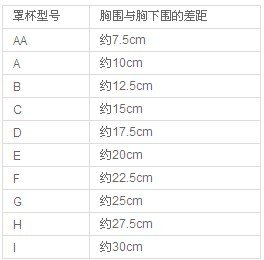 悦己训练班 揭示<em>胸罩罩杯</em>的玄机_女性_腾讯网