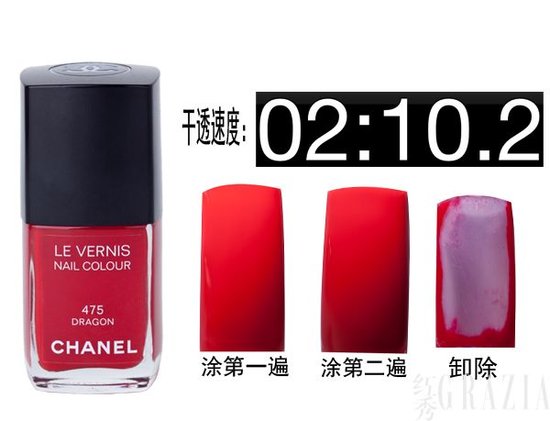 姑娘都有红色甲油 珠光爆裂纹全方位评测