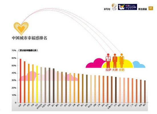 中国城市流动人口排行_2017年度中国城市流动人口社会融合排名-中国城市流动(2)