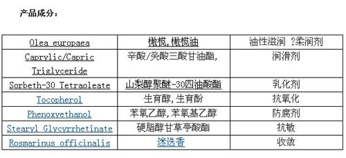 认清成分表 卸妆油优劣一见高下