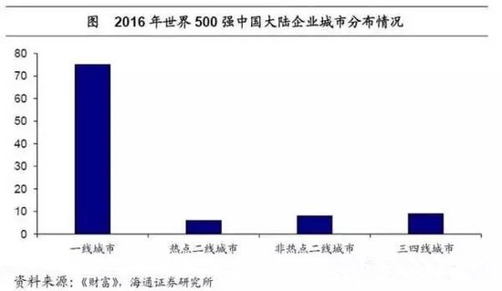 开源市人口_开源硬件(2)