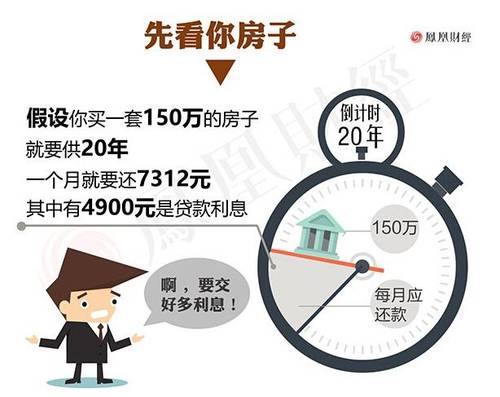 房贷利息抵个税_房贷利息将可抵个税_房贷利
