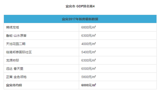 川贵gdp_中国gdp增长图(3)