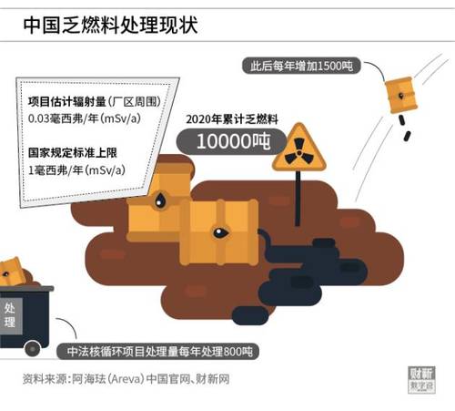 连云港遭熔断的核循环项目是什么?