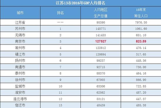 财政收入_全国城市财政收入排名