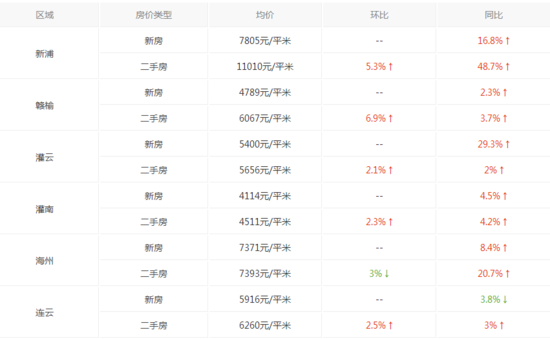 连云港非洲猪瘟_连云港人均工资(3)