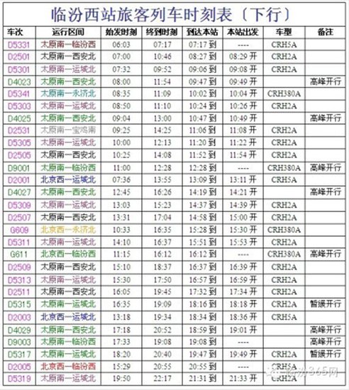 临汾西站旅客列车时刻表(12月10日零时起执行