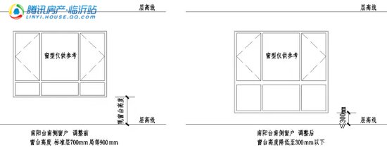 鲁商金悦城阳台窗户优化调整意见征询函