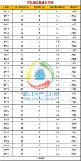 山东延迟退休时间表出炉,70后80后90后都摊上了,快查查你多少岁能退!