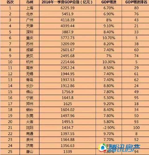 2017年各省GDP排名榜单一览表:2018广东GD