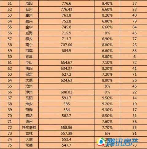 2021年一季度临沂gdp预计_GDP增速完全恢复 经济仍在上行中(2)